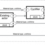 alt cyclifier Scheme