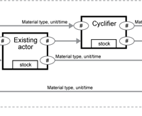 alt cyclifier Scheme