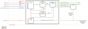 alt MFA - Material Flow Analysis