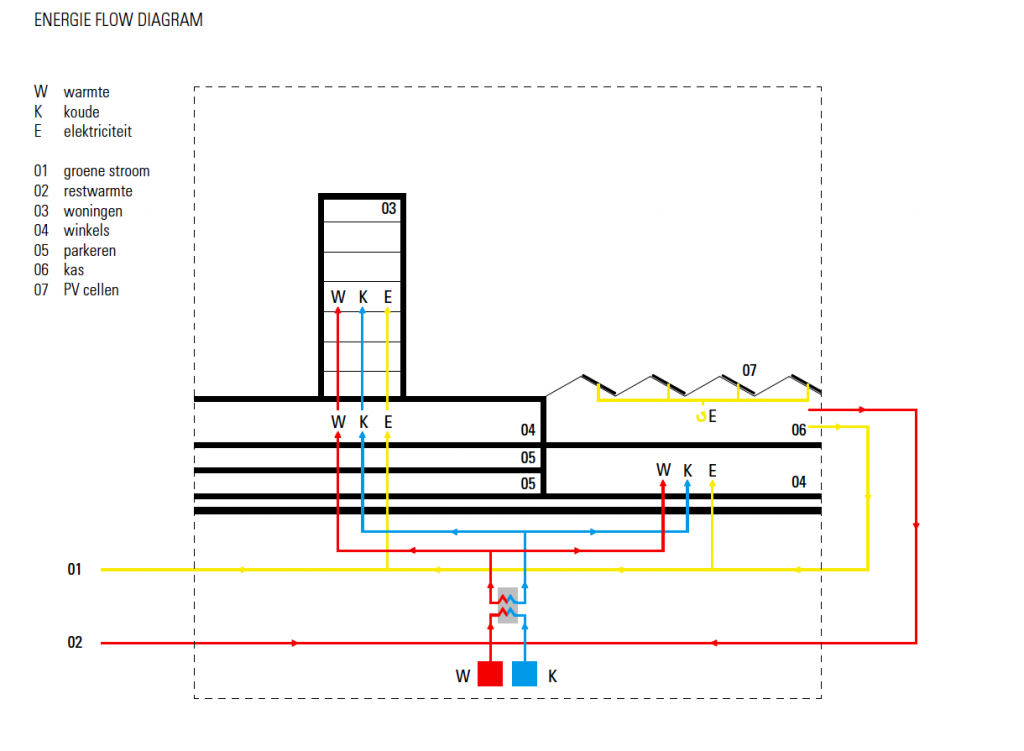 system diagram